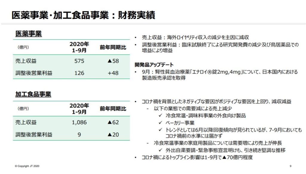 企業分析-日本たばこ産業株式会社(JT・2914)　画像11